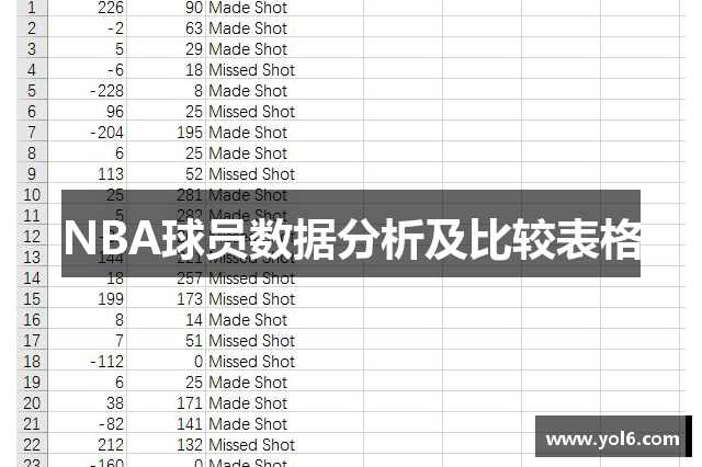 NBA球员数据分析及比较表格